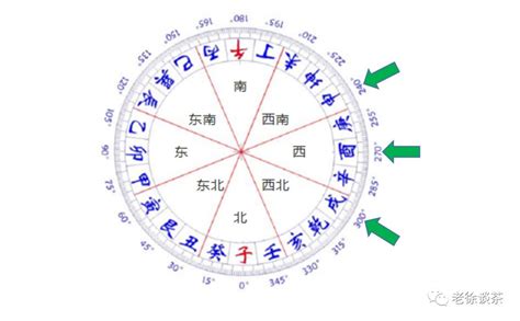 年煞方位|2024年三煞在什么方位，2024年三煞位怎么化解